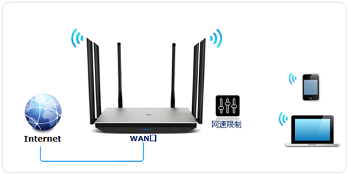 TP-Link TL-WDR7800 ·پ