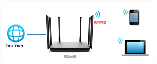 TP-Link TL-WDR7800 ·WiFi