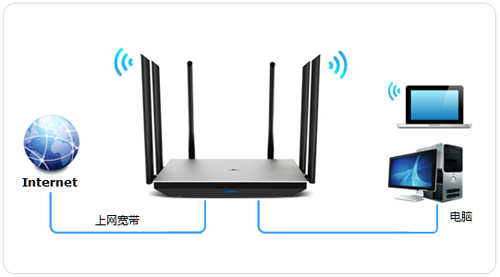 TP-Link TL-WDR7800 ·