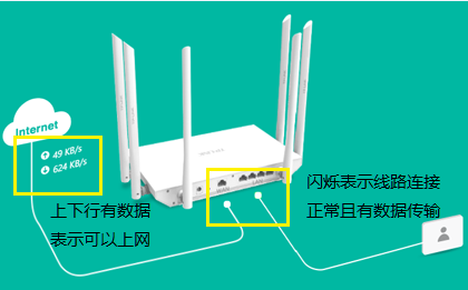 TP-Link TL-WDR7800 ·