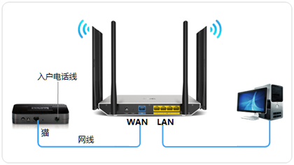 TP-Link TL-WDR7800 ·