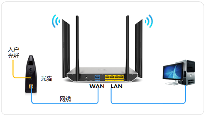 TP-Link TL-WDR7800 ·