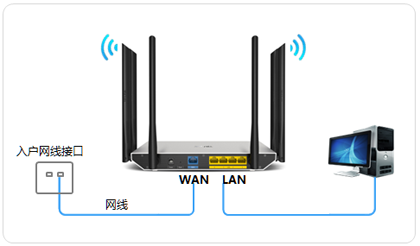 TP-Link TL-WDR7800 ·