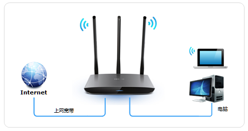 TP-Link TL-WR890N ·