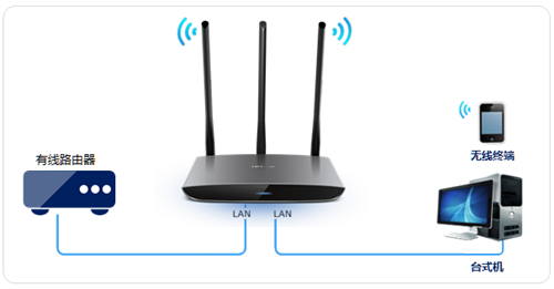 TP-Link TL-WR890N ·߽ʹ