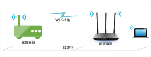 TP-Link TL-WR890N ·WDSŽ