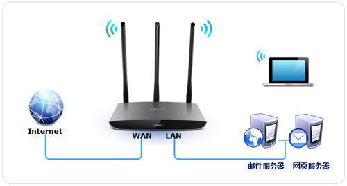 TP-Link TL-WR890N ·˿ӳָ