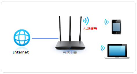 TP-Link TL-WR890N ·WiFi