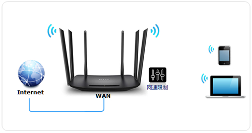 TP-Link TL-WDR7400 ·پް취