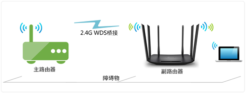 TP-Link TL-WDR7400 ·WDSŽ