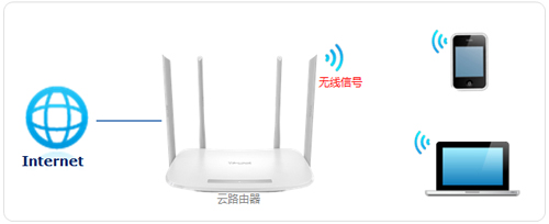 TP-Link TL-WDR5600 V2~V5 ·WiFi