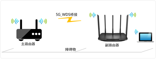 TP-Link TL-WDR6500 V4 ·WDSŽ