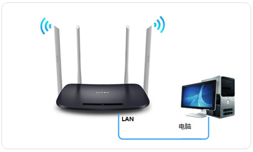 TP-Link TL-WDR6300 V5~V7 ·߽ʹ