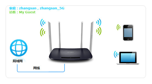 TP-Link TL-WDR6300 V3 ·WiFiü취