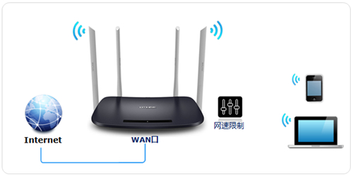 TP-Link TL-WDR6300 V4 ·پ