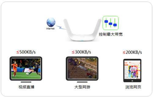 TP-Link TL-WDR8600 ·پð취