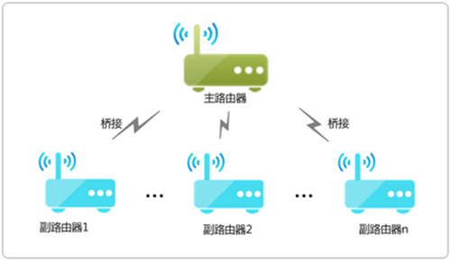 TP-Link TL-WDR8600 ·WDSŽӺٱ취