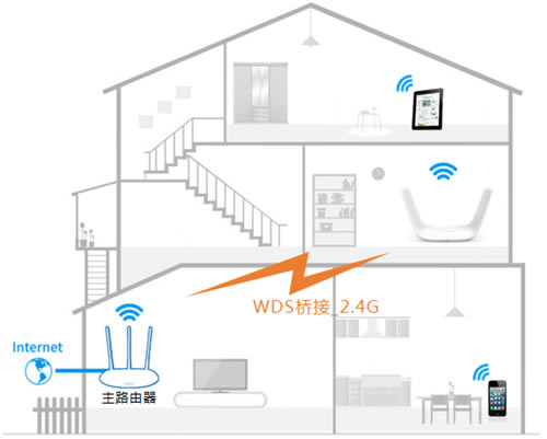 TP-Link TL-WDR8600 ·WDSŽ