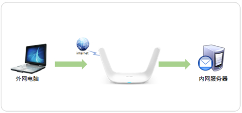 TP-Link TL-WDR8600 ·˿ӳָ