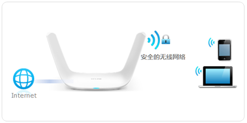 TP-Link TL-WDR8600 ·WiFi