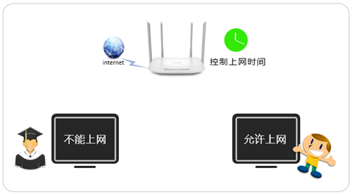 TP-Link TL-WDR5620 ·ʱ