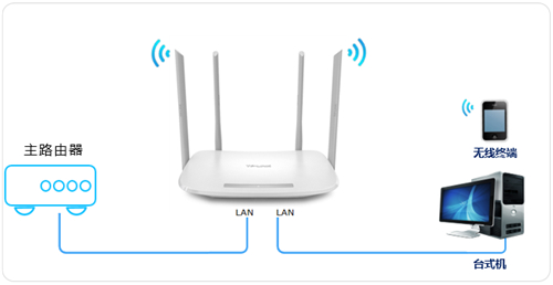 TP-Link TL-WDR5620 ·߽ʹ