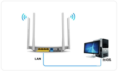 TP-Link TL-WDR5620 ·߽ʹ