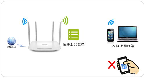 TP-Link TL-WDR5620 ·豸