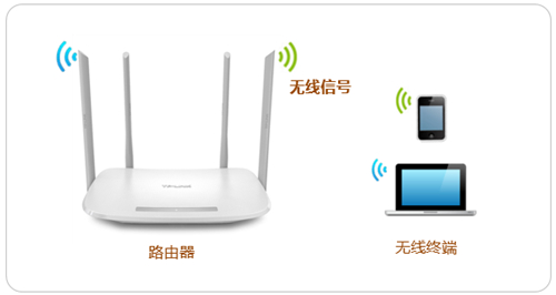 TP-Link TL-WDR5620 ·WiFi