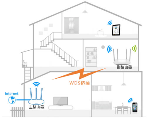 TP-Link TL-WDR5620 ·WDSŽ