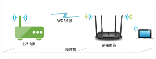 TP-Link TL-WDR5600 ·WDSŽ