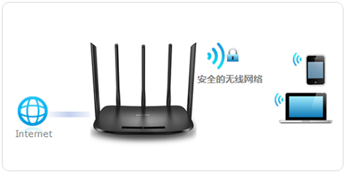 TP-Link TL-WDR6500 V5-V6 ·WiFi