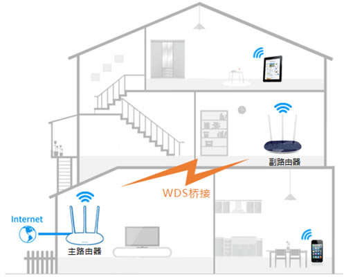 TP-Link TL-WR886N V4-V5 ·Ž