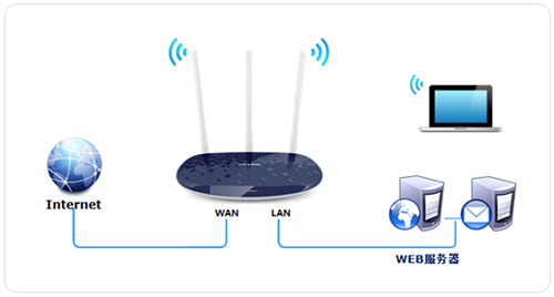 TP-Link TL-WR886N V4-V5·ð취