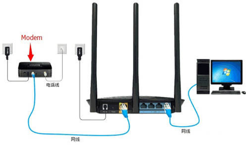 TP-Link TL-WR886N ·