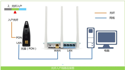 TP-Link TL-WR886N ·