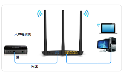 TP-Link TL-WR885N V4 ·