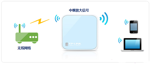 TP-Link TL-WR802N ·м̷Ŵź