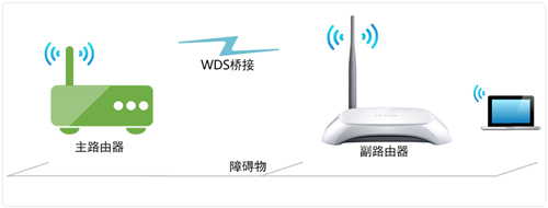 TP-Link TL-WR740N ·WDSŽ