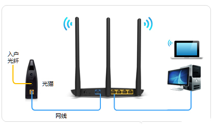 TP-Link TL-WDR7400 ·ð취