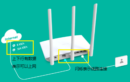 TP-Link TL-WDR7400 ·ð취