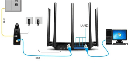 TP-Link TL-WDR6510 ·