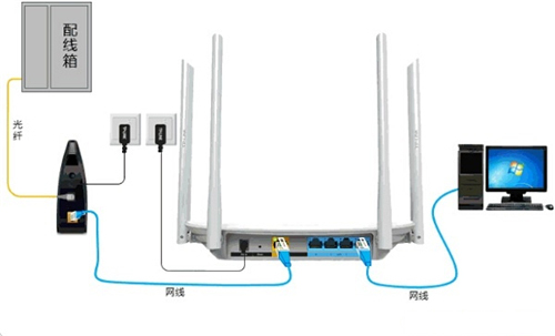 TP-Link TL-WDR5600 ·̶IP