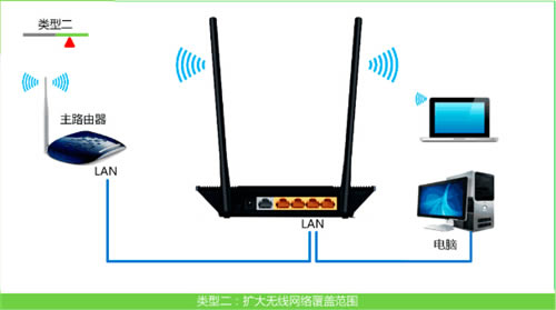 TP-Link TL-WR845N ·Ϊ߽취