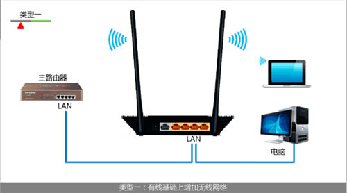 TP-Link TL-WR845N ·Ϊ߽취