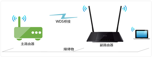 TP-Link TL-WR845N ·WDSŽ