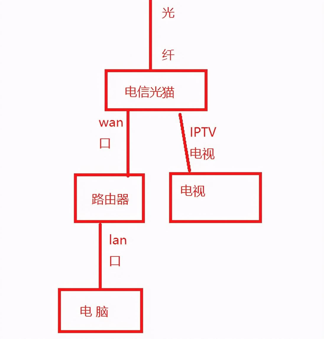 ͥ·Ӱ취(ͥ·Ӱ취ͼ)