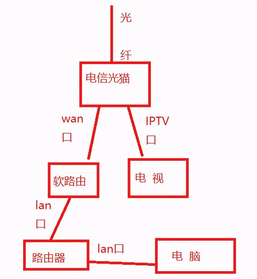 ͥ·Ӱ취(ͥ·Ӱ취ͼ)