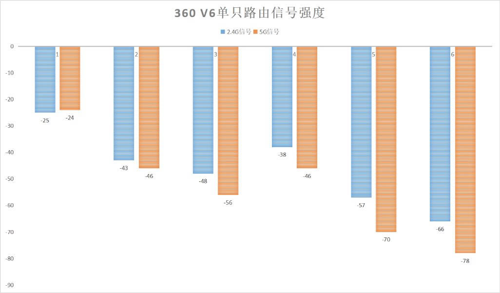 360V6˫ĸװ(360V5M˫ĸװ취)