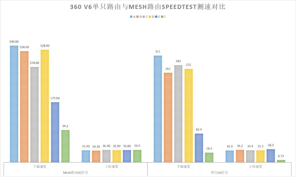 360V6˫ĸװ(360V5M˫ĸװ취)